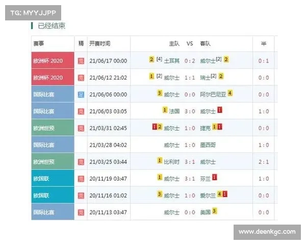 欧洲杯精彩赛事比分 欧洲杯精彩赛事比分